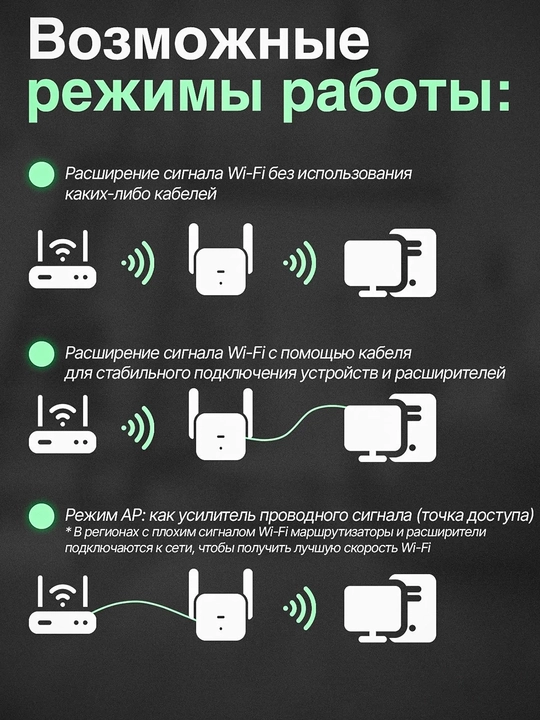 Wi-Fi signal kuchaytirgichi, kuchli repiter va tarmoq takrorlagichi, 2.4 GGs, 300 Mbit/s