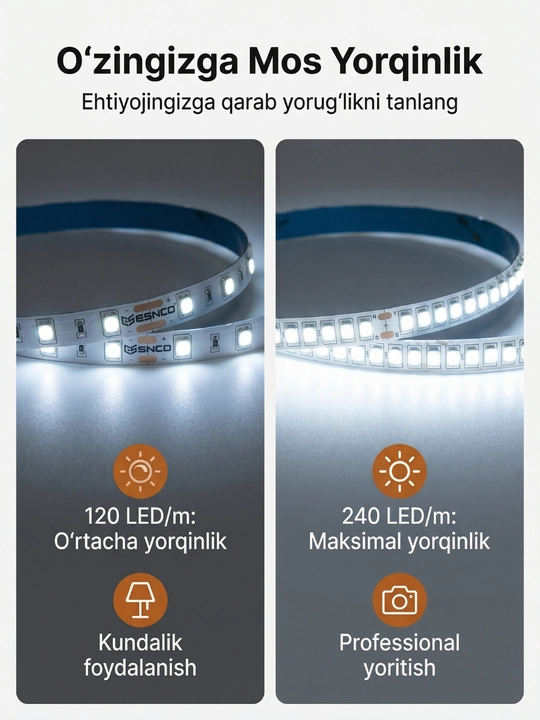 LED лента 12V 6500K (5 метров) – 120/240 LED/м, SMD 2835, 8 мм, резка 2.5 см, IP20/IP65