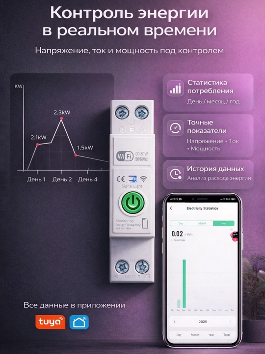Aqlli Wi-Fi avtomat 1–63A Tuya/Smart Life, energiya nazorati va himoya