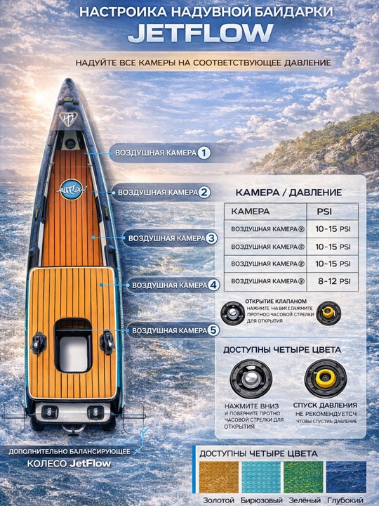 Надувная байдарка