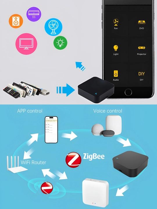Умный пульт ZIGBEE