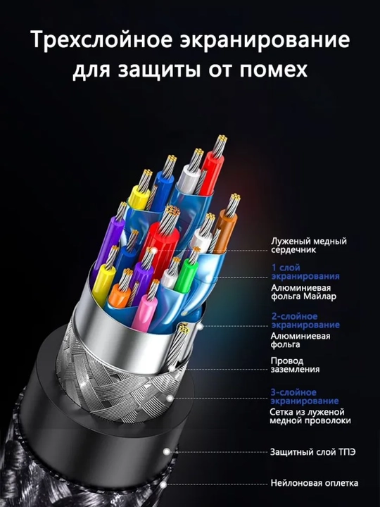 UGREEN USB HUB 6in1 HDMI USB-C/A PD100Вт ЮСБ CM818 45363