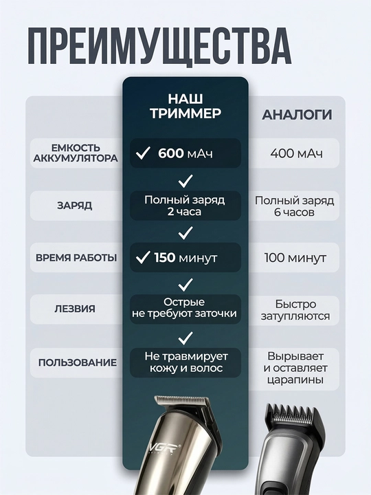 Триммер для бороды, лица и волос VGR, машинка для стрижки