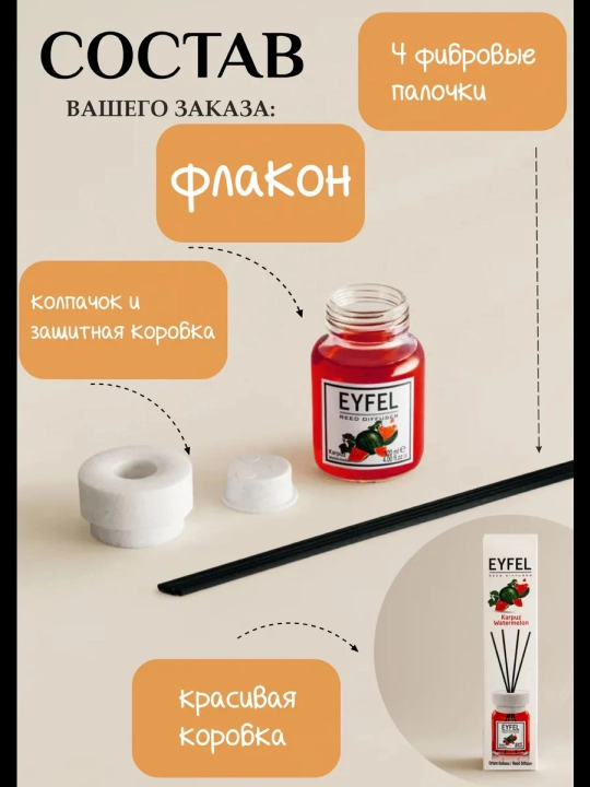 Освежитель воздуха EYFEL для дома, автомобиля и офиса, диффузор с палочками  55 мл, 120 мл