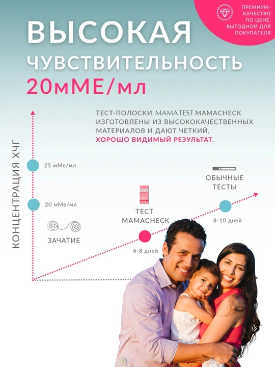 Тест на беременность MAMA CHECK тест-полоски, 20 мМЕ/мл