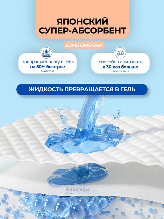 Прокладки женские гигиенические Corimo, дневные, ночные, ежедневные, с анионовым чипом