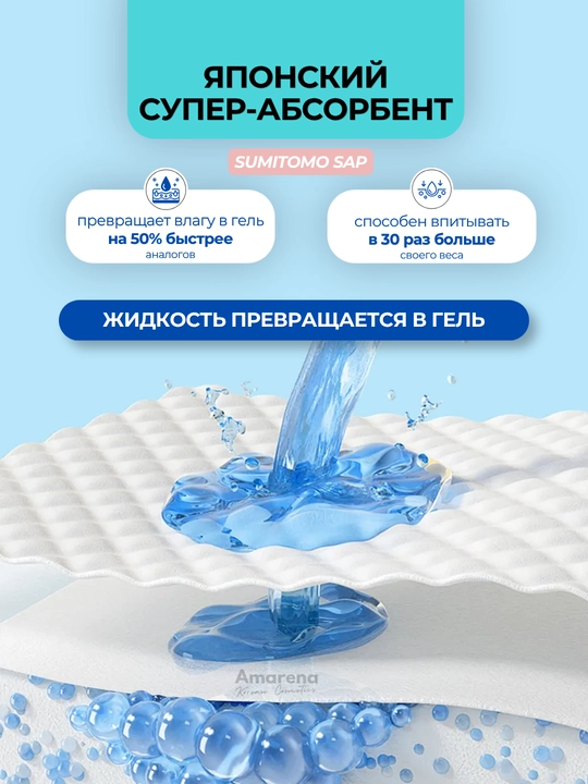Прокладки женские гигиенические Corimo, дневные, ночные, ежедневные, с анионовым чипом