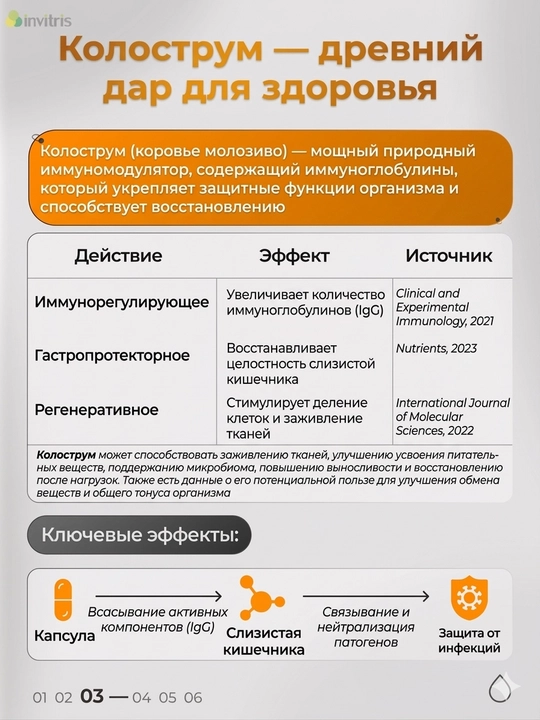 Колострум, 500 мг, 60 капсул, иммунитет
