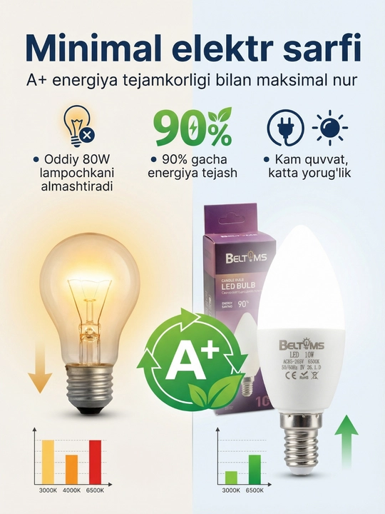 Beltoms LED Lampa E14, 10W — Qandillar uchun energiya tejamkor A+, 6500K Sovuq oq