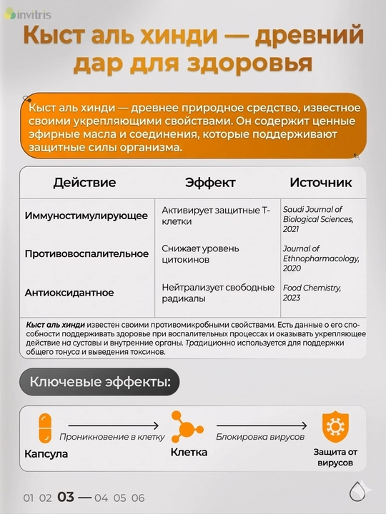 Кыст Аль-Хинди, 500 мг, 60 капсул, иммунитет, противовоспалительное