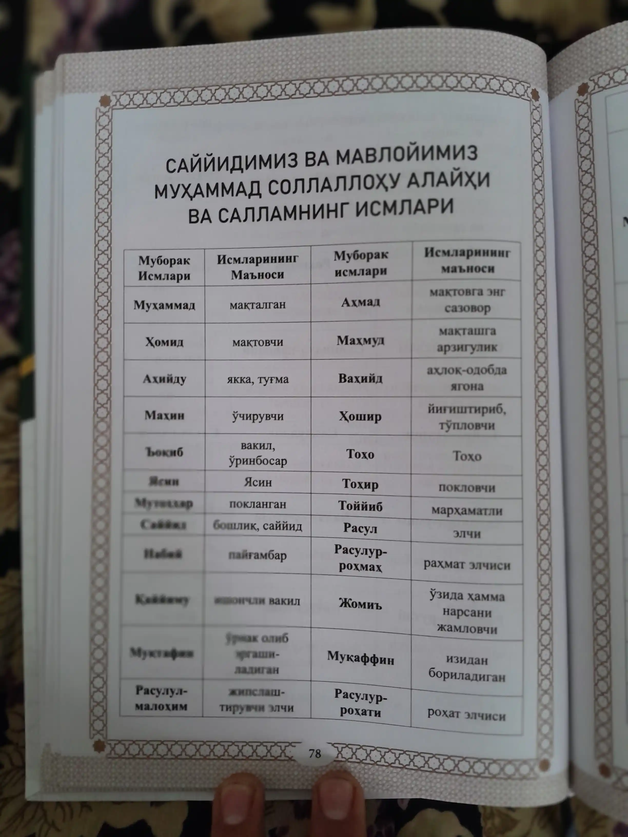 Саловотлар гултожи. Далоилул Хайрот