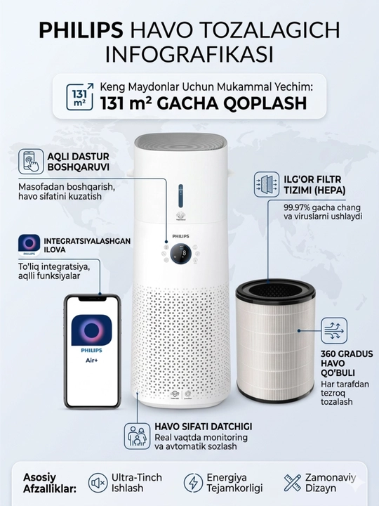 Очиститель и увлажнитель воздуха Philips 3000 Series AC3737 - 