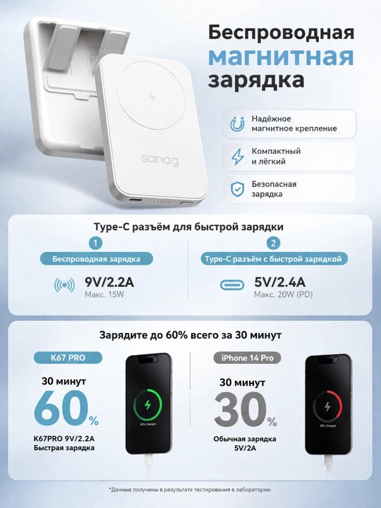Power Bank Sanag K67 5000mAh, беспроводная зарядка MagSafe 15W, быстрая зарядка PD 20W