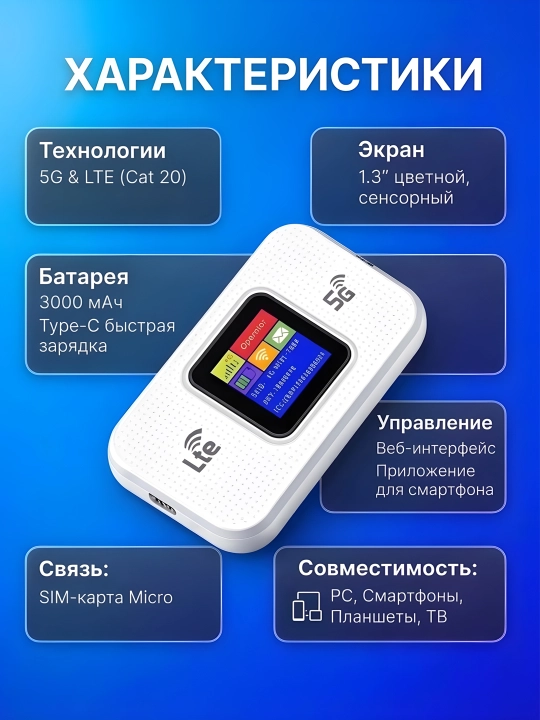 Wi-Fi роутер с SIM-картой 4G, 5G CPE домашний и переносной интернет роутер