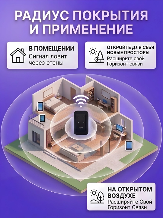 Wi-Fi роутер с SIM-картой 4G, 5G CPE домашний и переносной интернет роутер