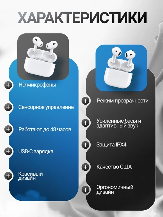 Pods 4 Air, Pods Pro 2, Air, Pods 4 simsiz quloqliklari