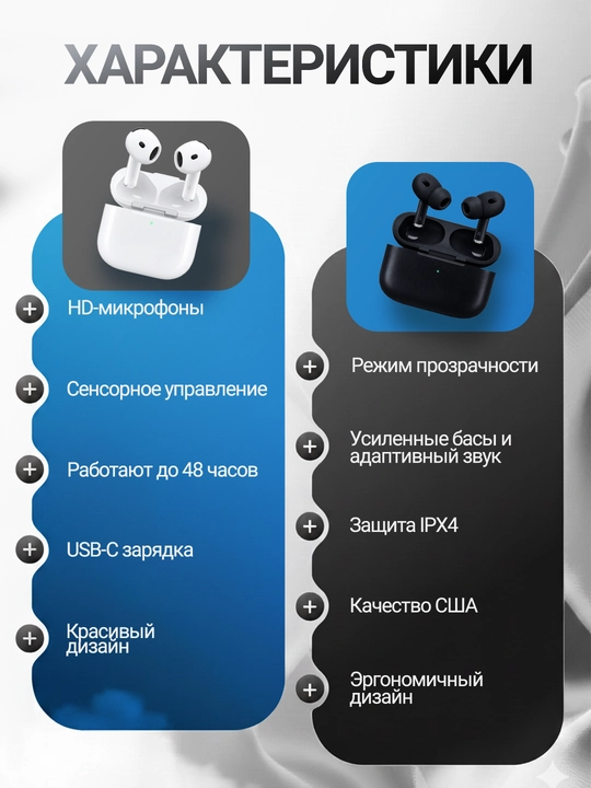 Pods 4 Air, Pods Pro 2, Air, Pods 4 simsiz quloqliklari