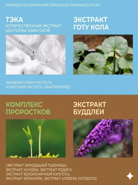 Madeca21 TECA Solution 30 мл — ампула от акне, высыпаний и покраснений