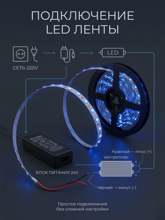 LED lenta (GSTEP SMD 2835) – 24V, 120 LED/m, 5 metr, ko'k, yashil, sariq, qizil