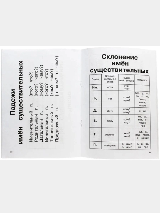 Правила по математике + правила по русскому языку в таблицах и схемах 1-4 классы
