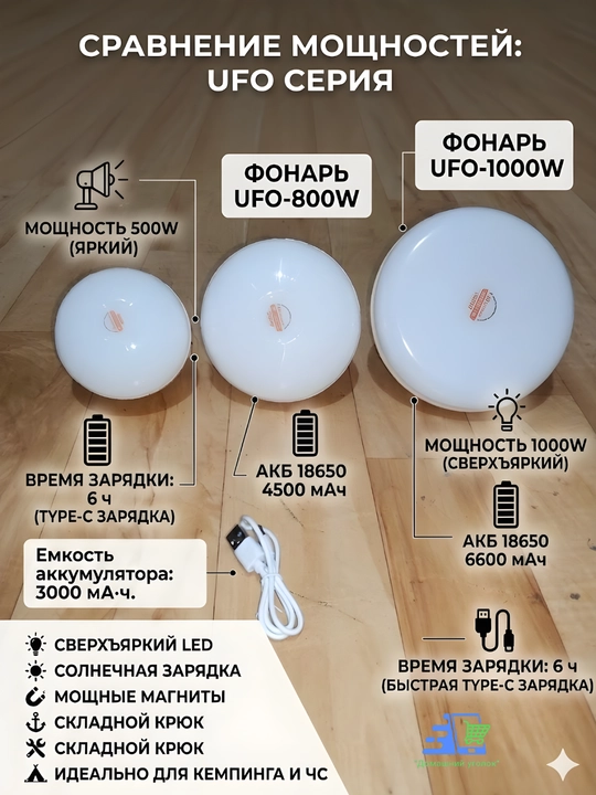 Серия Мощных Фонарей-UFO для Кемпинга и ЧС: 500W, 800W, 1000W на Выбор. Зарядка от Солнца