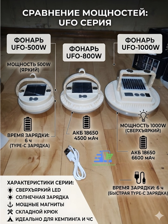 UFO Kuchli Chiroqlar Seriyasi Kamping va Favqulodda Chiroq: 500W, 800W, 1000W Tanlov.