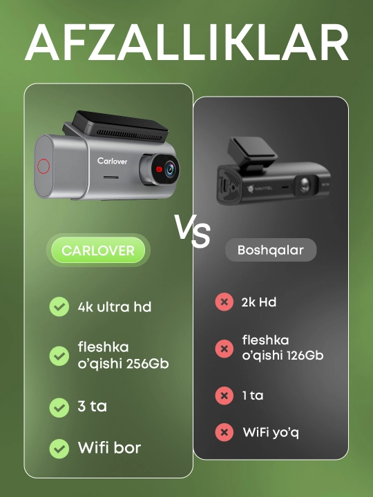 Videoregistrator 3.69"  Sensorli Ekran, 4K + ichki va orqa 1080p 3 Kamera, Parking Monitor