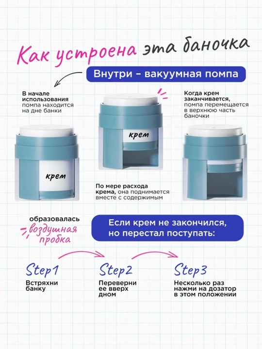 VOIS Кремы для лица: увлажняющий от акне, ночной, ниацинамидом, Q10, антивозрастной, 50 мл