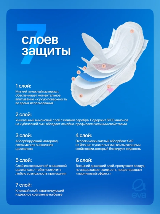Женские ежедневные прокладки EVA — 180 штук, 6 упаковок.