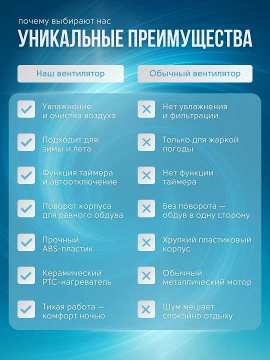 Pol ventilyatori 4 ta 1 da  xonani issiq, sovuq va namlantirish uchun  Ovation