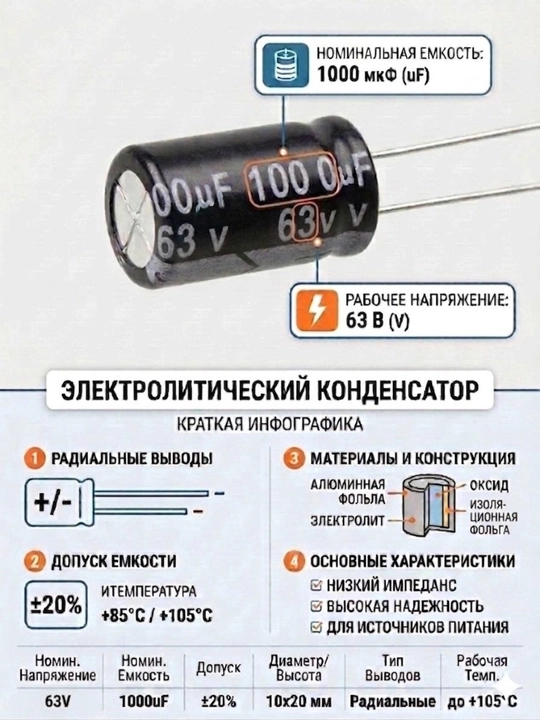 1000 мкФ 10V–63V elektrolitik kondensatorlar to‘plami, 5 dona