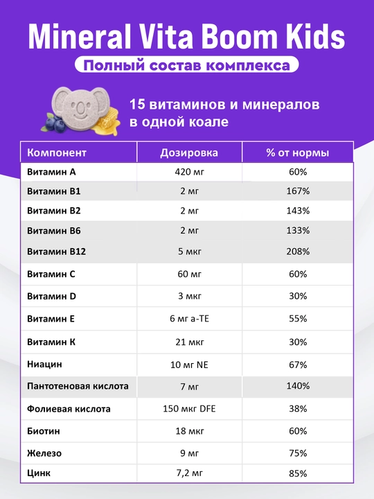 Детские витамины и минералы MEDICOK Mineral Vita Boom Kids для здоровья и развития детей