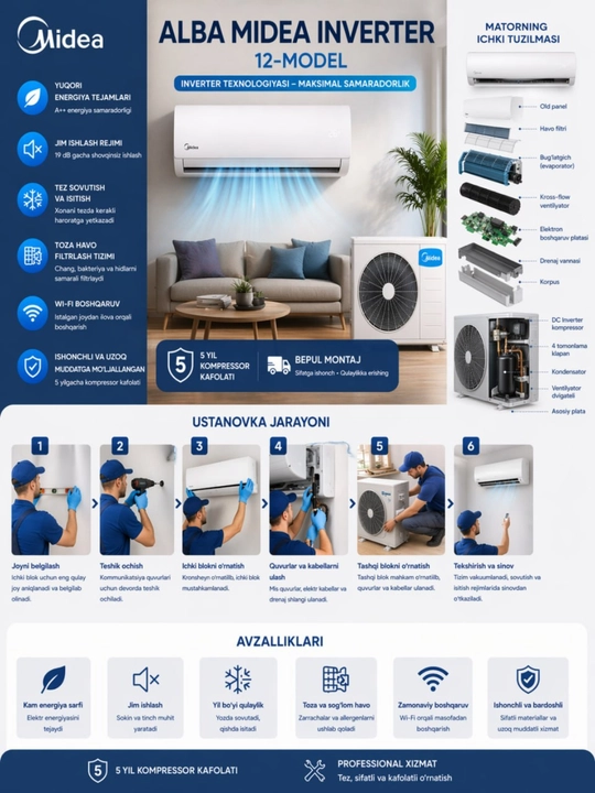 MIDEA INVERTER 12 (ALBAWF-12LV) – Современный и энергоэффективный кондиционер