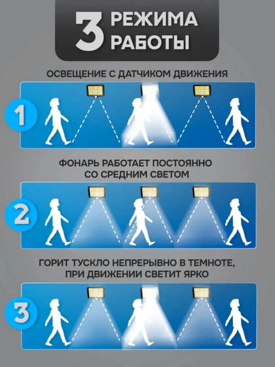 Садовый уличный прожектор на солнечной батарее с датчиком движения и пультом