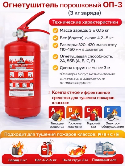 Средство для тушения пожара огнетушители порошковые