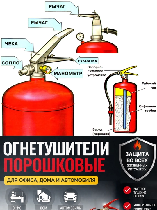 Средство для тушения пожара огнетушители порошковые