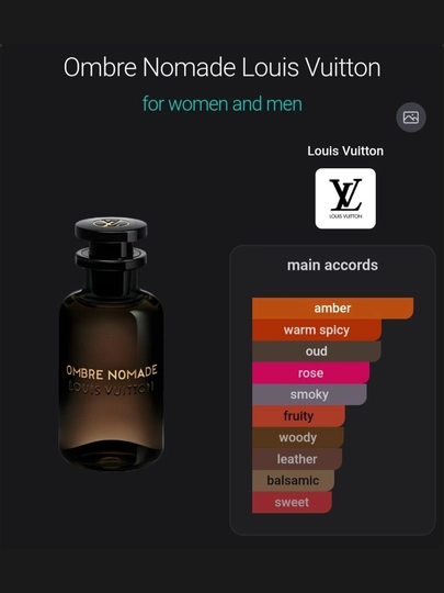 Erkaklar uchun parfyum to'plamlari, LOUIS VUITTON, BLUE CHANEL, BOSS, CREED va SANTAL33