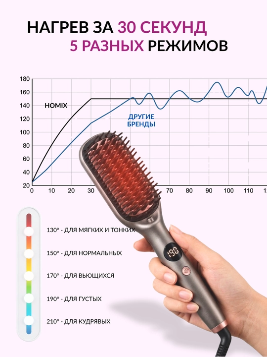 Taroqli soch dazmol Homix — LED, ionizatsiya, 5 rejim, sochlar uchun stayler taroq