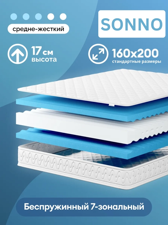 Sonno — UTOPIA Coal Foam purjinasiz matrasi, 17 sm balandlik va barcha standart o'lchamlar - 