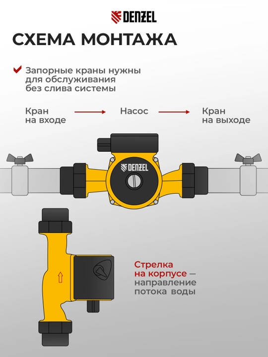DENZEL CP32-6 aylanma nasosi, bosimi 6 m, 70 l/min, 1 m kabel, 180 mm, 99414
