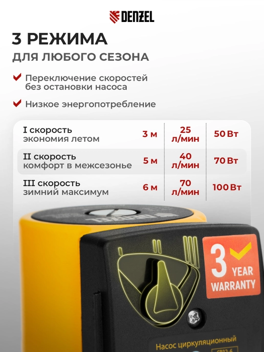 DENZEL CP32-6 aylanma nasosi, bosimi 6 m, 70 l/min, 1 m kabel, 180 mm, 99414