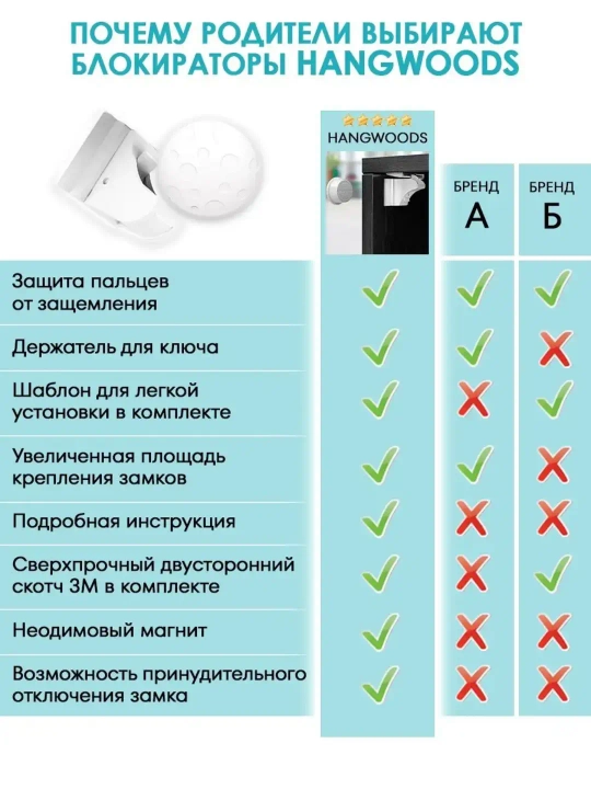 Замок для мебели с магнитным ключом, безопасность детей, магнитный замок дверей и ящиков