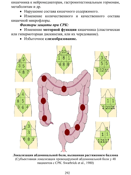 Clinicheskaia gastroe`nterologiia T.N. Iakubchik
