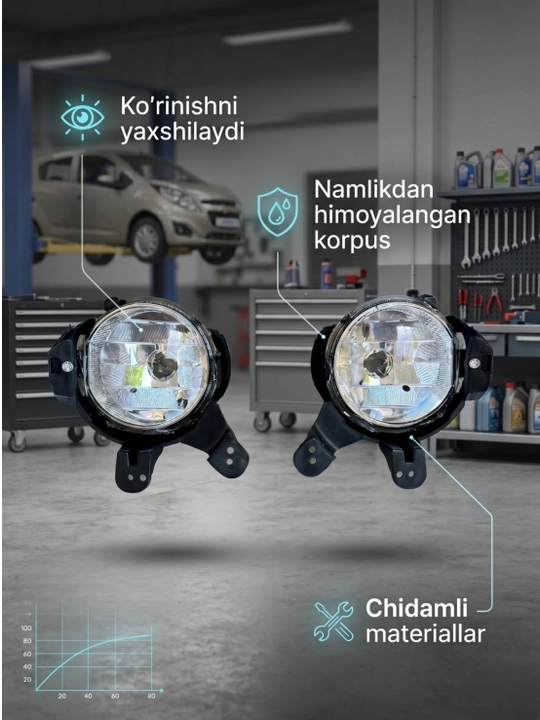 Противотуманные фары для Nexia 3,Cobalt, Jentra, Spark 2, Matiz туманки, левая и правая