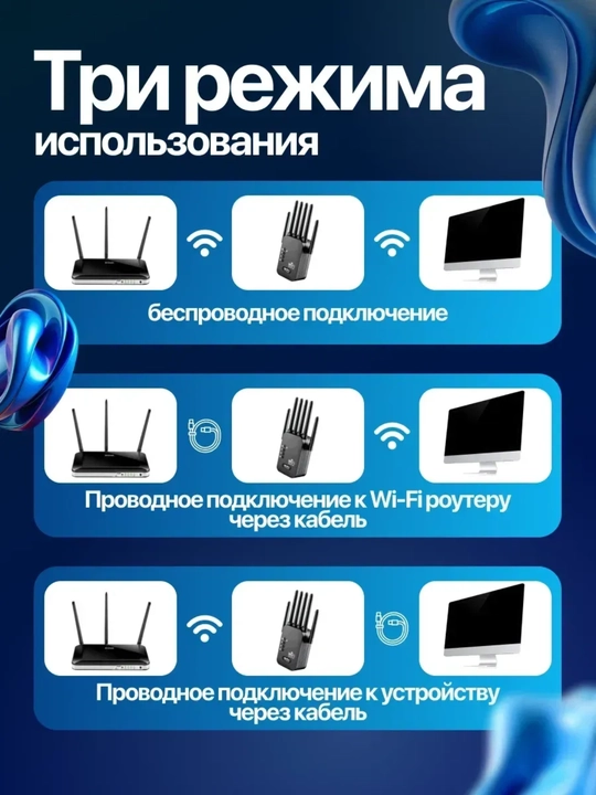 2.4 GHz WiFi kuchaytirgich, 300 Mbit/s repiter, 6 antennali, uy uchun