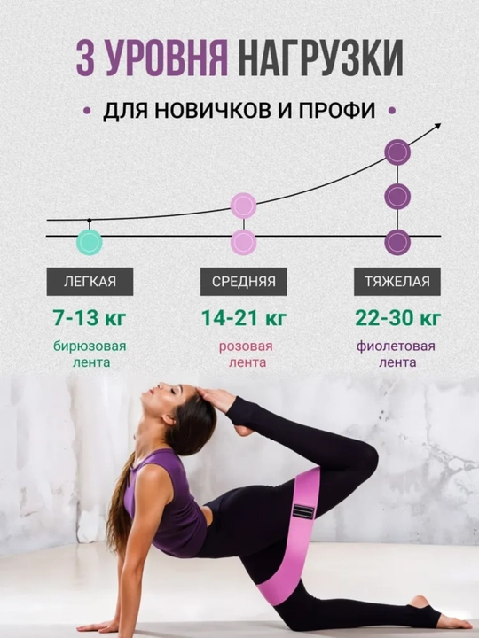 Фитнес резинки тканевые набор 3 уровня нагрузки эспандеры для тренировок