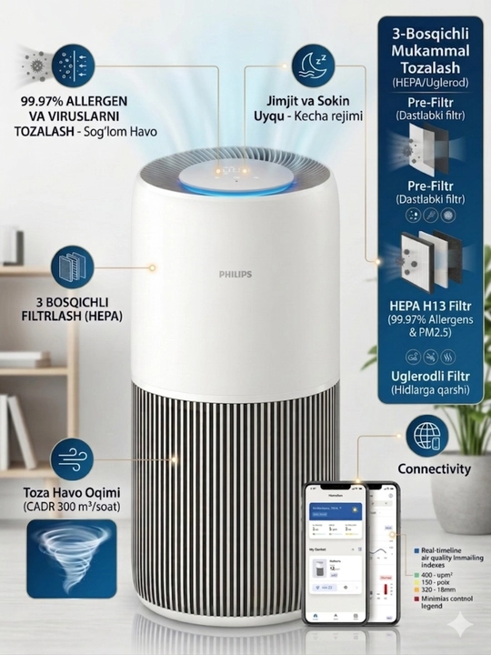 Philips AC2220 aqlli havo tozalagichi - 