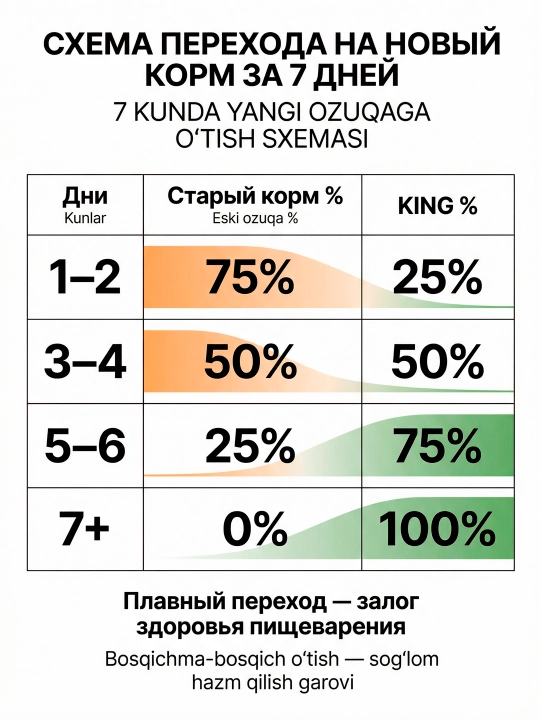 Katta mushuklar uchun tovuqli KING to‘liq ratsionli quruq ozuqasi (Turkiya), 26% protein