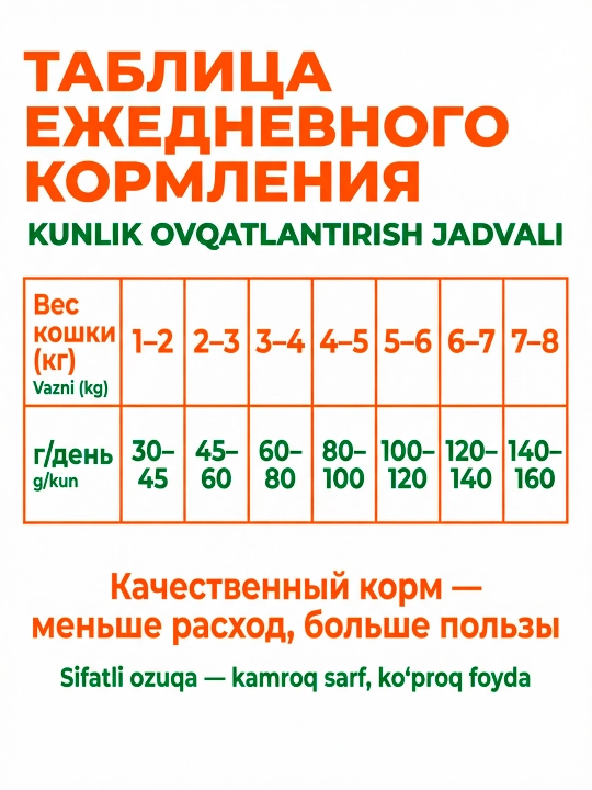 Katta mushuklar uchun tovuqli KING to‘liq ratsionli quruq ozuqasi (Turkiya), 26% protein