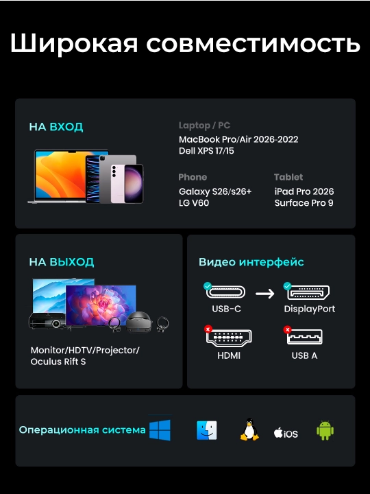 Кабель UGREEN Type-C to DP 2.1 80Гбит/с 1.5м CM707